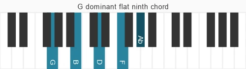 Piano voicing of chord G 7b9
